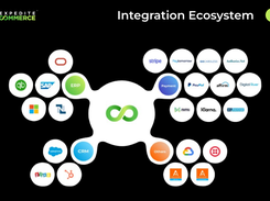 integration-Ecosystem