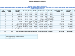 Claim Master Report