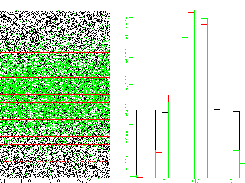 some random number distributions