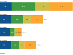 Expert Choice Comparion Screenshot 1