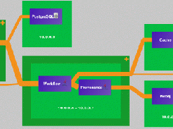 PubFlow in Landscape Perspective