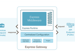 Express Gateway Screenshot 1