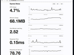 express-status-monitor Screenshot 1