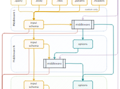 Express Zod API Screenshot 1