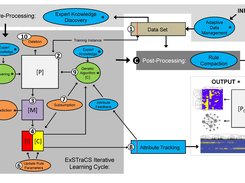 ExSTraCS 2.0 Schematic