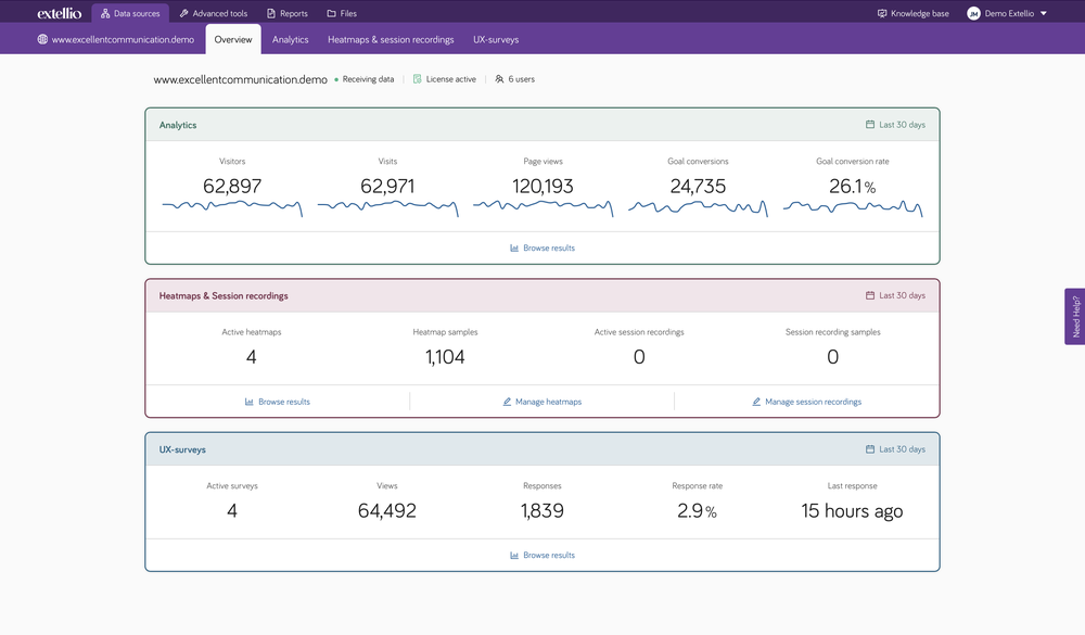 Extellio features a powerful web analytics tool, heatmaps, session recordings and UX surveys combined in one easy-to-use platform.