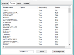 Display running processes