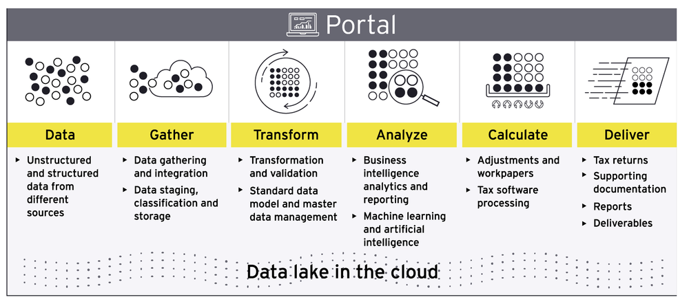 EY Global Tax Platform Screenshot 1
