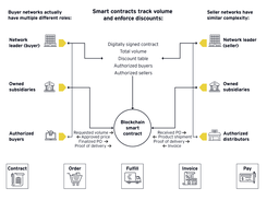 EY OpsChain Contract Manager Screenshot 1