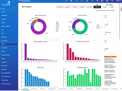 Tool Analysis and Status Dashboards