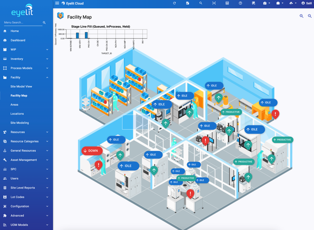 Interactive, Real-time Visualization of Production Statuses