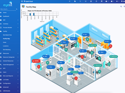 Interactive, Real-time Visualization of Production Statuses