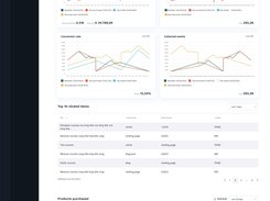 Personalization dashboard