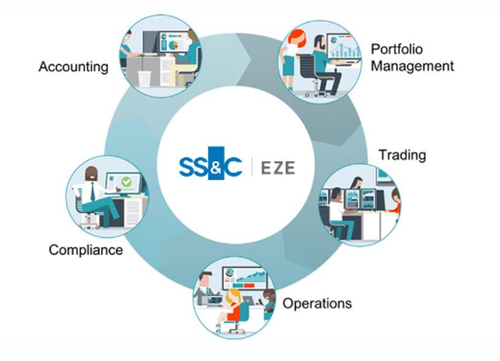 Eze Investment Suite Screenshot 1