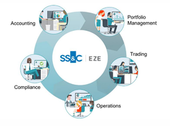 Eze Investment Suite Screenshot 1