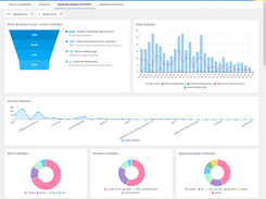 Booking engine statistics