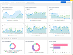 Booking Statistics