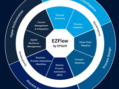 EZFlow Screenshot 1