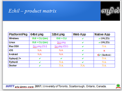 Ezhil Platform and Product Matrix 