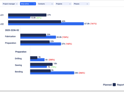 EZIIL planned vs reality project analysis 