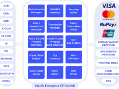 EzLink Enterprise EFT Switch Screenshot 1