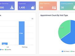 Reports & Analytics