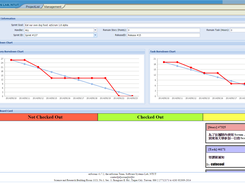 Task Board