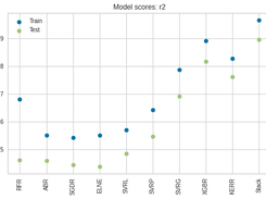 concrete stacking score