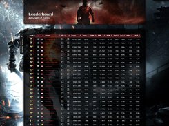 Leaderboard Overview