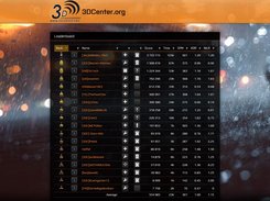 Leaderboard Overview v0.12 - Tweaked for 3DCenter.org