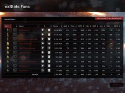 Leaderboard Overview v0.12