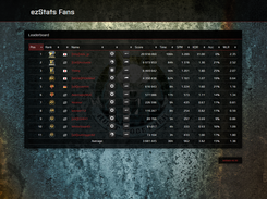 Leaderboard Overview