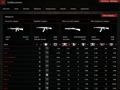 ezStats3 for Battlefield Hardline Screenshot 4