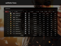 Leaderboard Overview