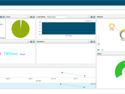 Holistic Electronic Discovery Software