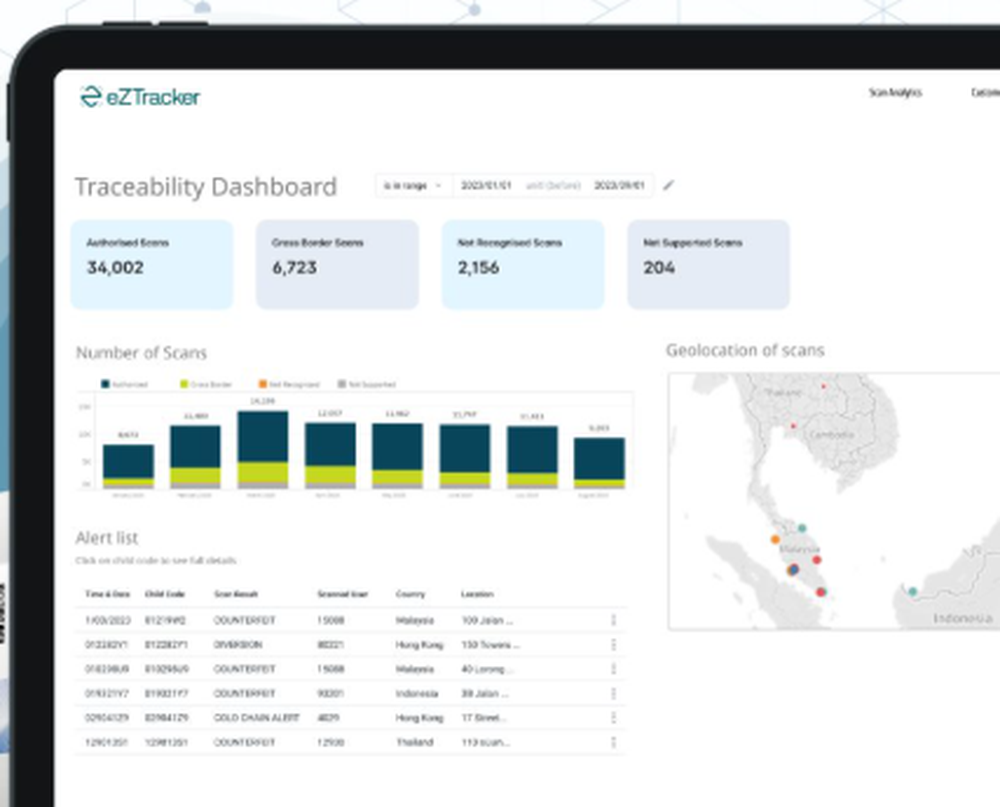 eZTracker Screenshot 1