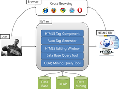 System Architecture