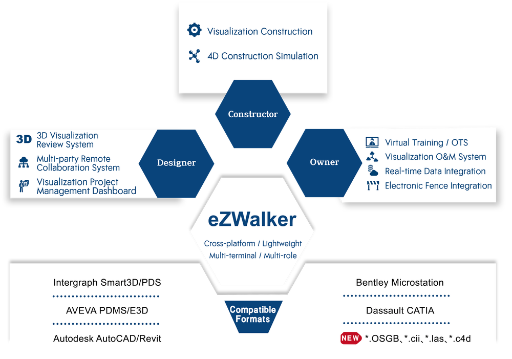 eZWalker Review Overview