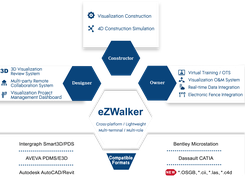 eZWalker Review Overview