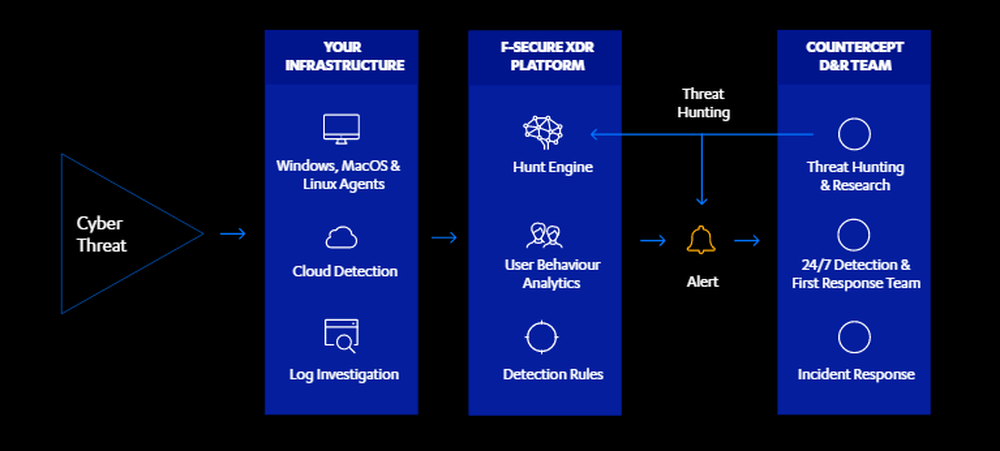 WithSecure Countercept Screenshot 1