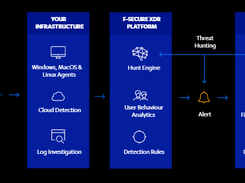 WithSecure Countercept Screenshot 1