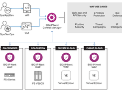 F5 BIG-IP Next WAF Screenshot 2