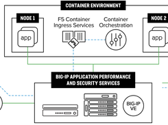 F5 BIG-IP Container Ingress Services Screenshot 1