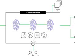 F5 Distributed Cloud CDN Screenshot 1