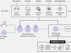 F5 Distributed Cloud Platform Screenshot 1