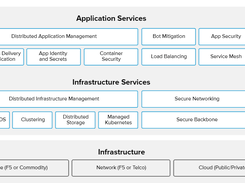 F5 Distributed Cloud Platform Screenshot 2