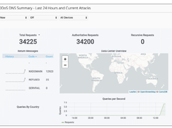 F5 BIG-IP DNS Screenshot 1