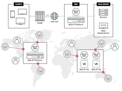 F5 DNS Delivery Screenshot 1