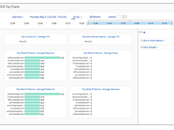 F5 BIG-IP DNS Screenshot 1