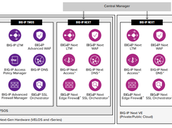 F5 BIG-IP Next Local Traffic Manager Screenshot 1